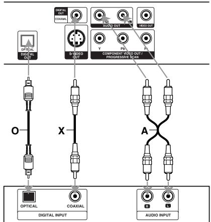 NAD T524 - AUDIO CONNECTION TO OPTIONAL EQUIPMENT - 1