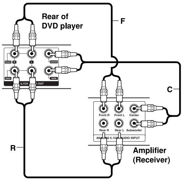 NAD T524 - AUDIO CONNECTION TO OPTIONAL EQUIPMENT - 2