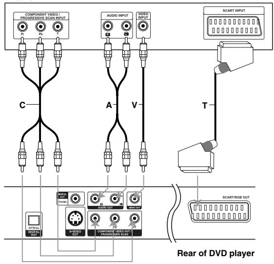 NAD T524 - DVD PLAYER CONNECTIONS - 1