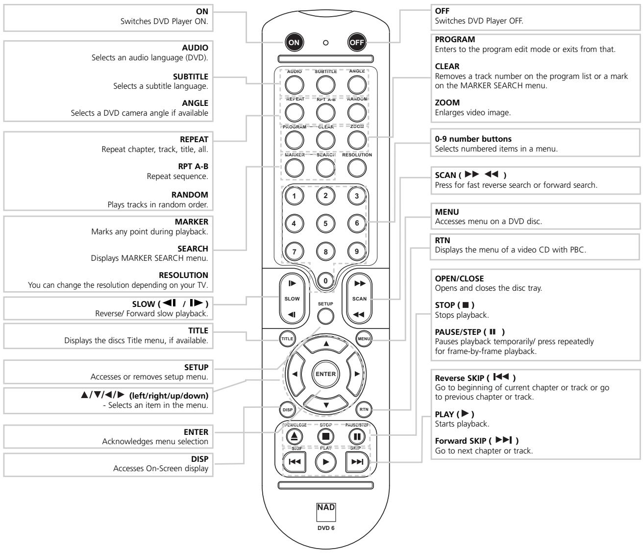 NAD T524 - Display Window - 9