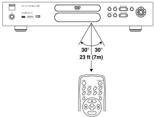 NAD T532 - OPERATING WITH THE REMOTE CONTROL - 1