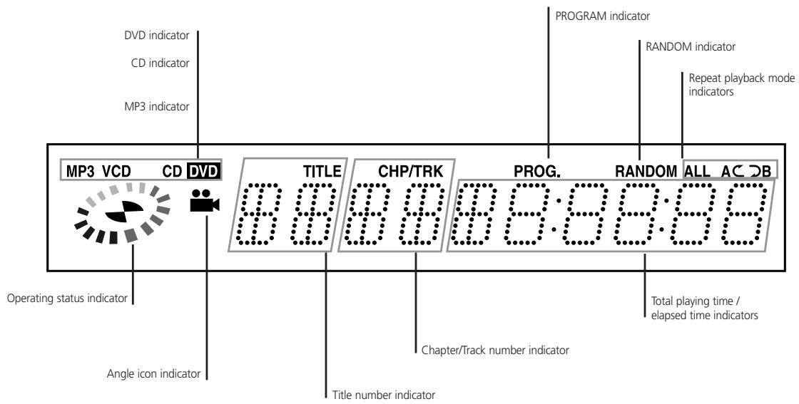 NAD T532 - IDENTIFICATION OF CONTROLS - 2