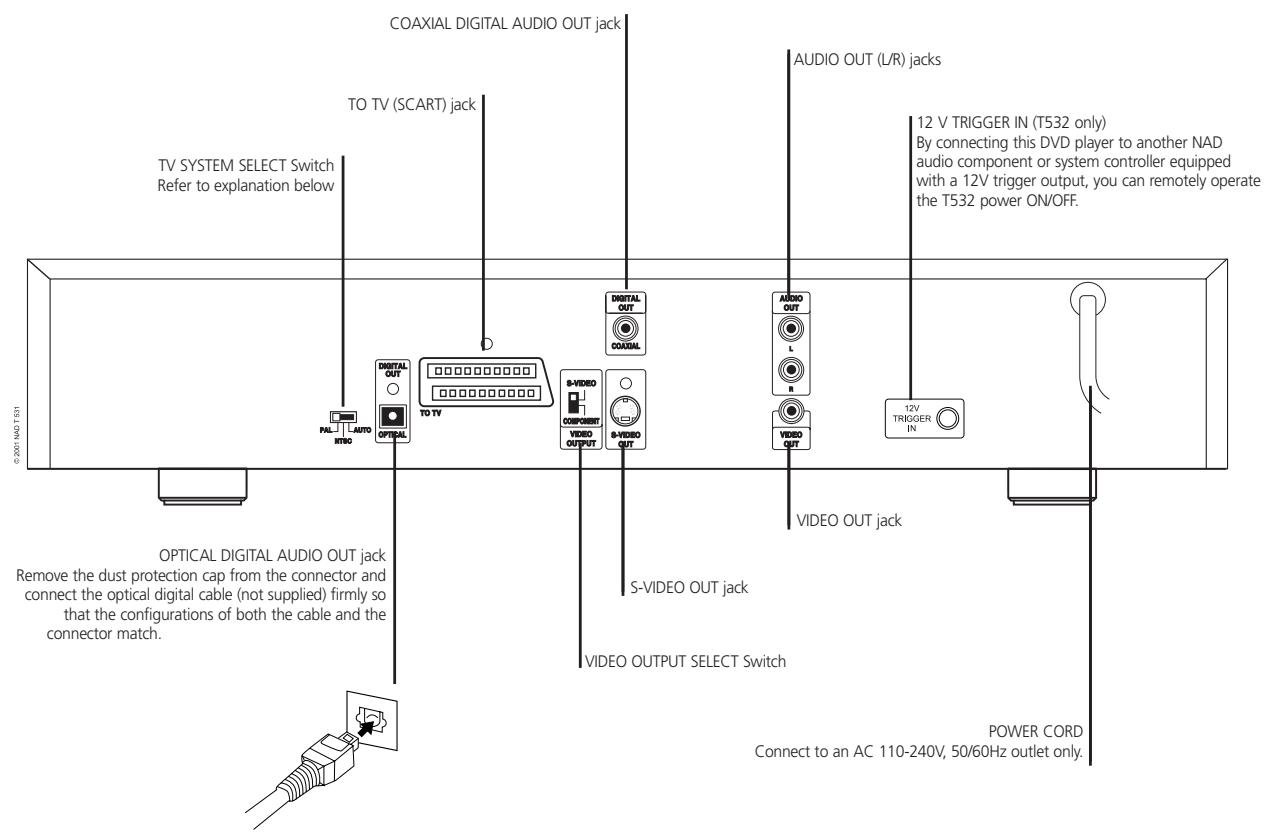 NAD T532 - REAR PANEL - 1