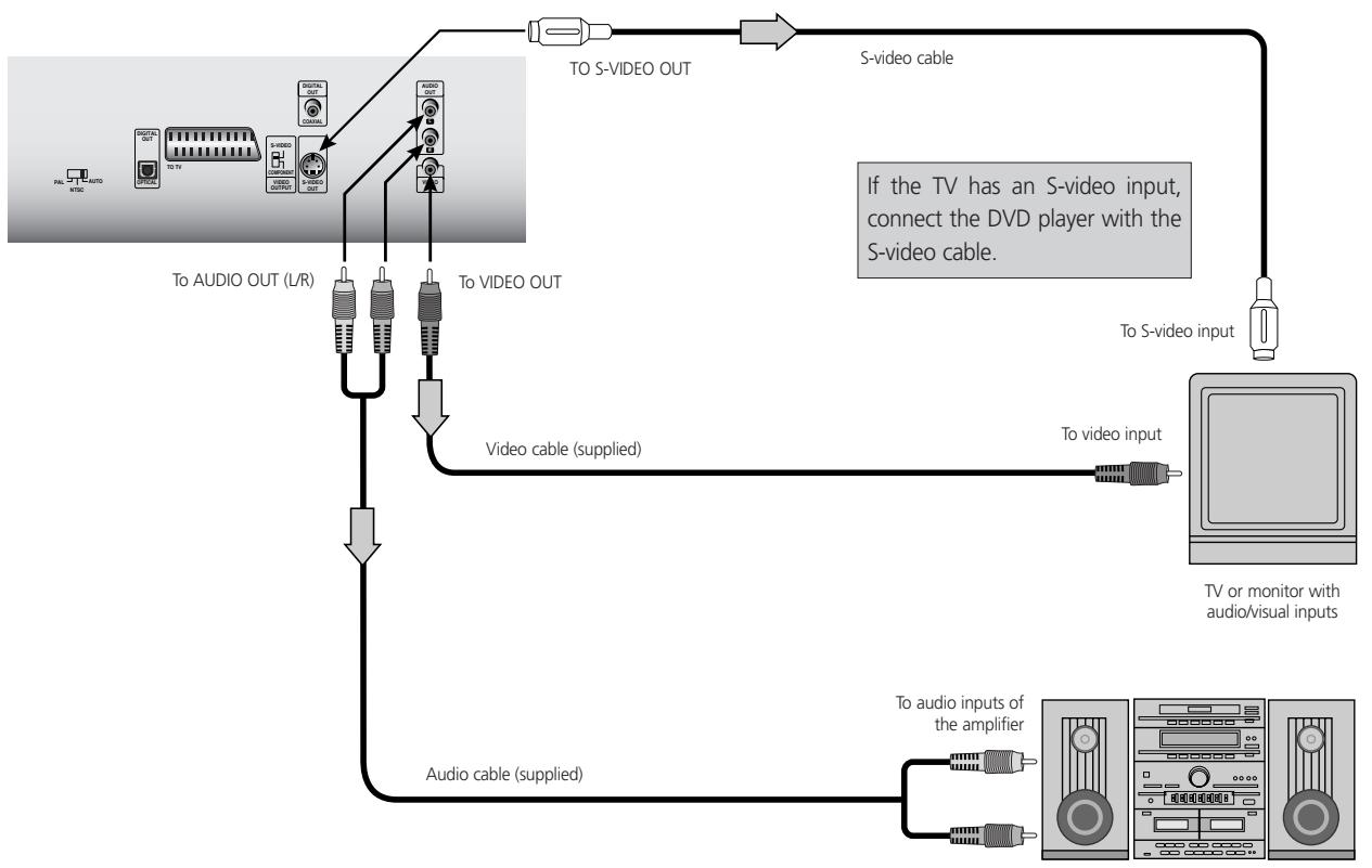 NAD T532 - CONNECTING TO A STEREO SYSTEM - 1
