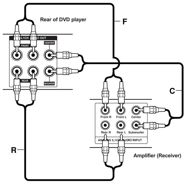 NAD T533 - NOTES - 1