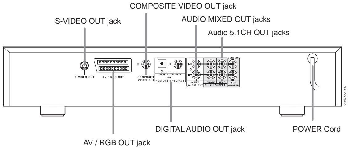 NAD T550 - Rear Panel - 2