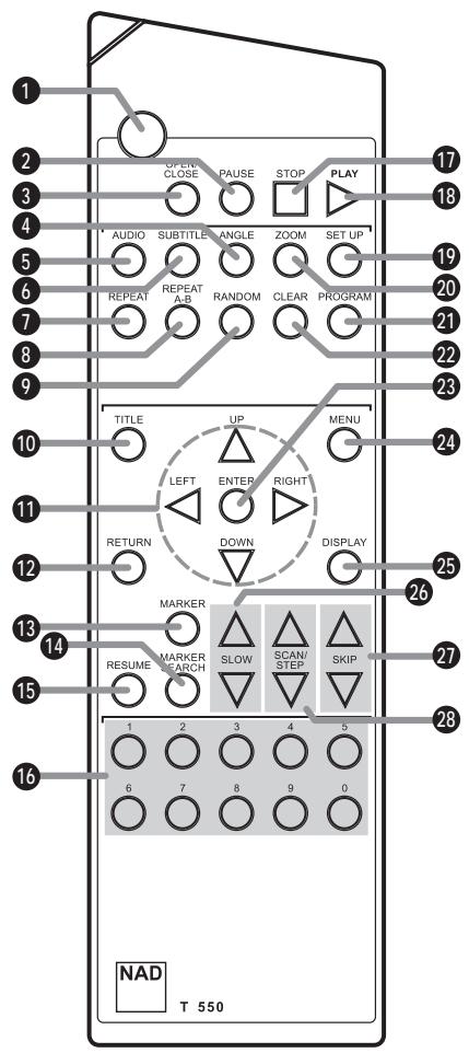 NAD T550 - REMOTE CONTROL - 1