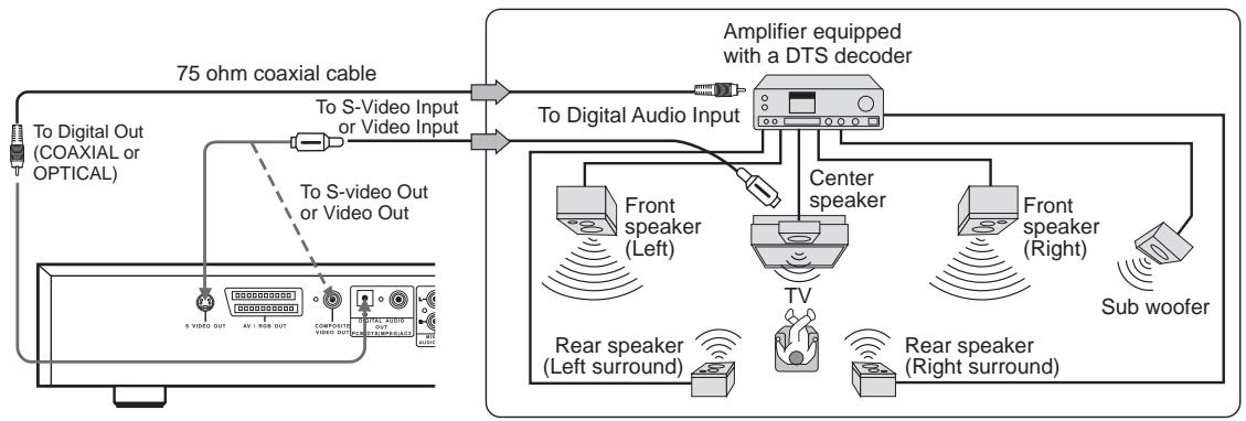 NAD T550 - DTS Sound - 1