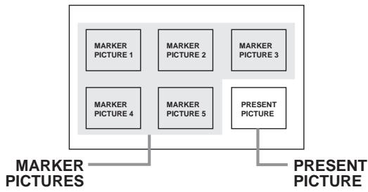 NAD T550 - Press MARKER SEARCH during playback. - 1