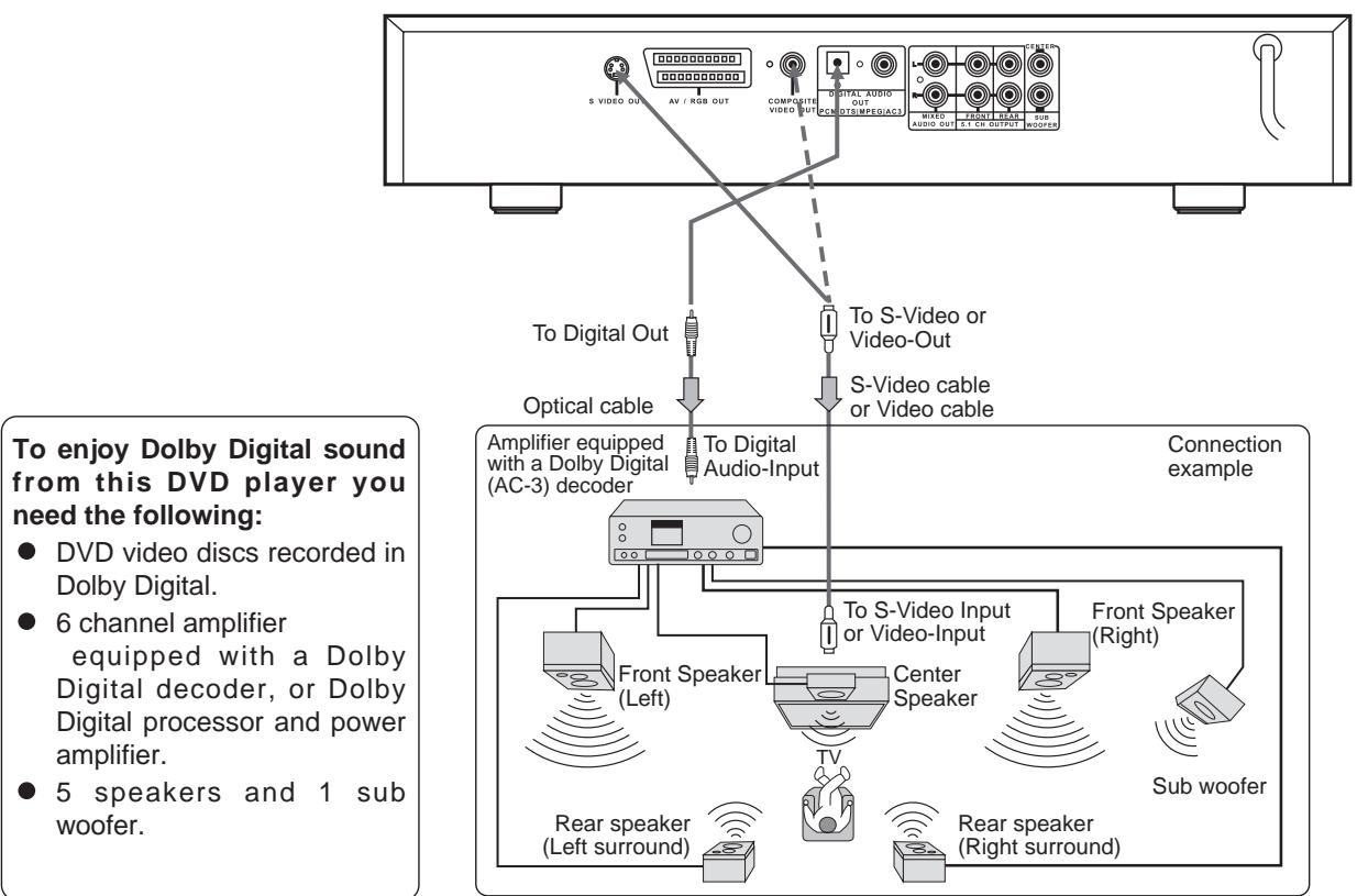 NAD T550 - Dolby Digital - 1
