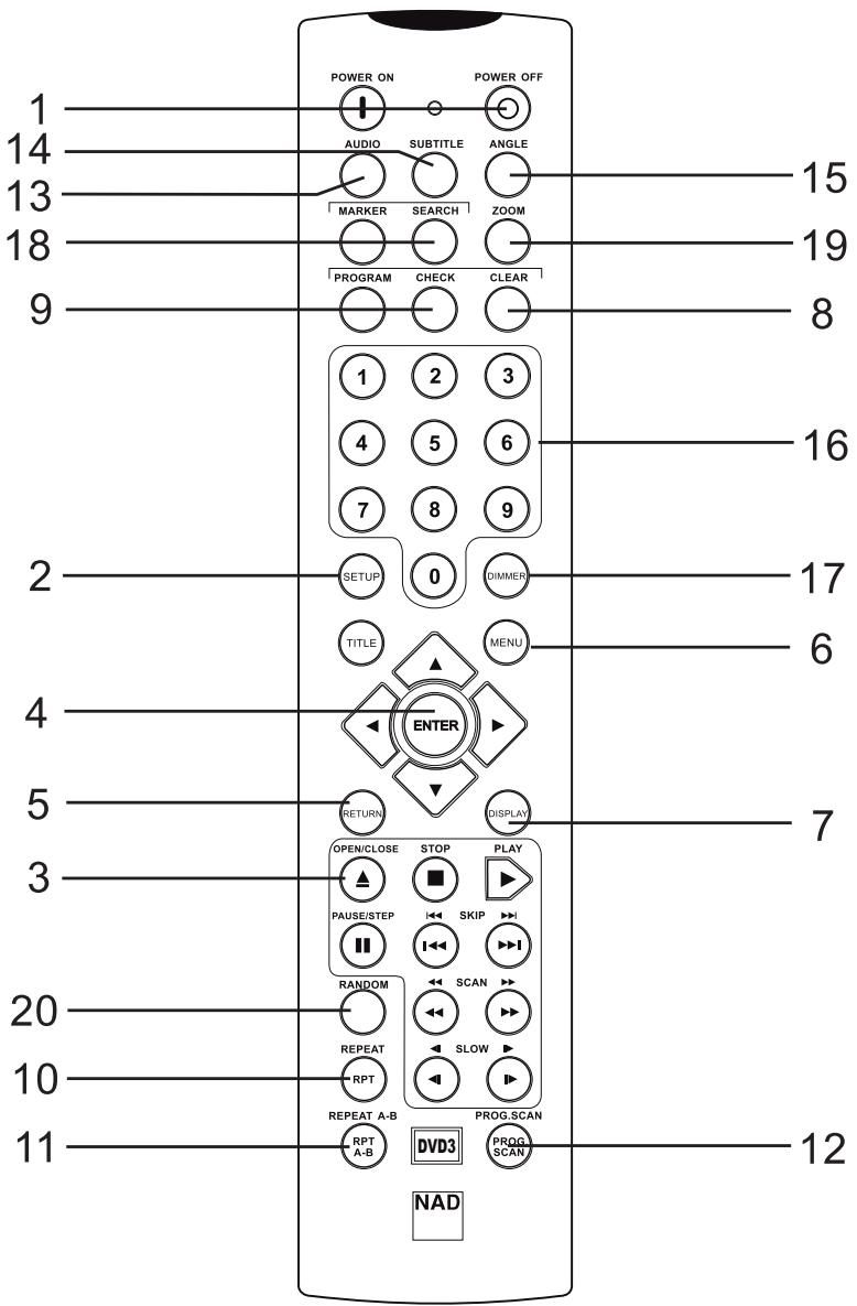 NAD T562 - NOTES ON THE REMOTE CONTROL - 1