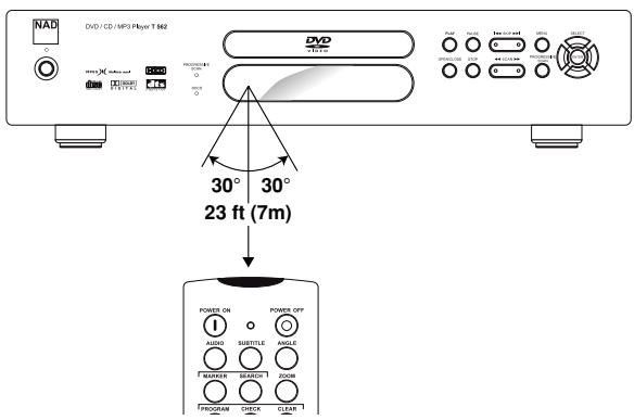 NAD T562 - NOTES ON BATTERIES - 1