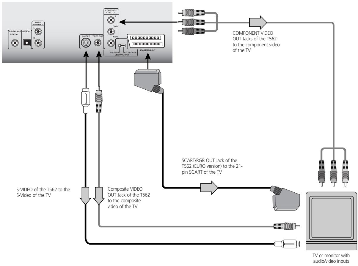 NAD T562 - NOTES - 1