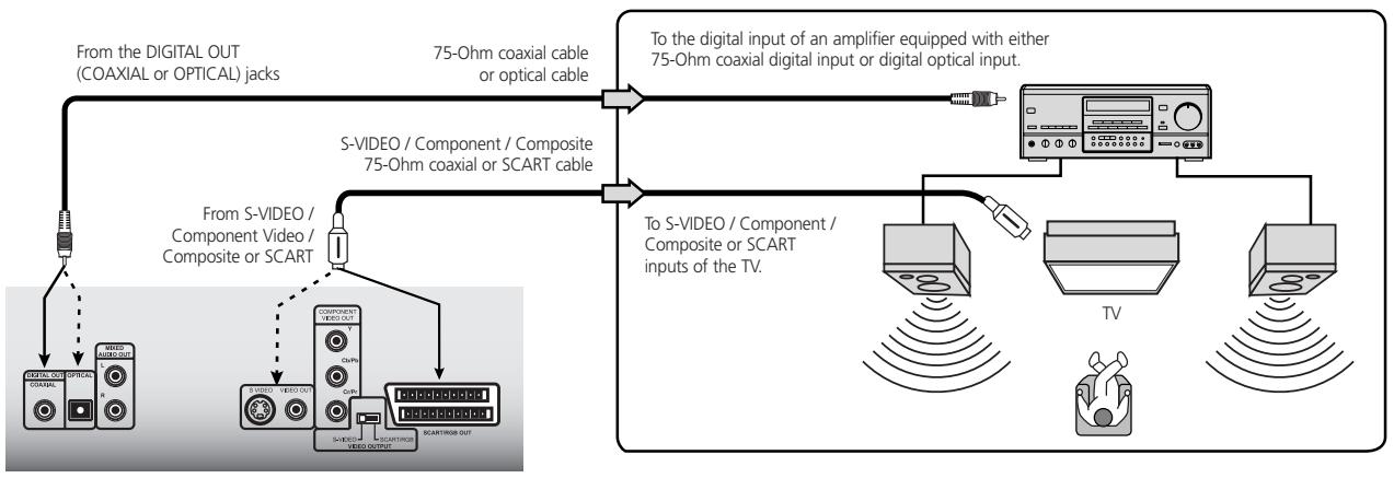 NAD T562 - CHANNEL DIGITAL STEREO SOUND - 1
