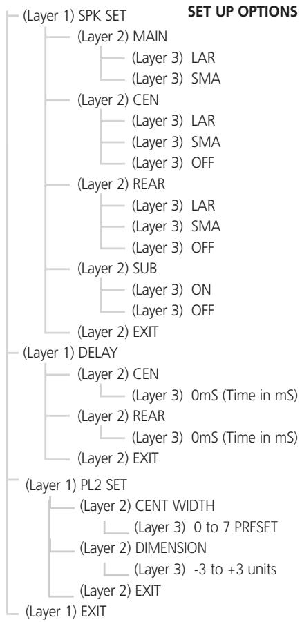 NAD T742 - CENTRE WIDTH (Dolby Pro Logic II Music Mode only - 1