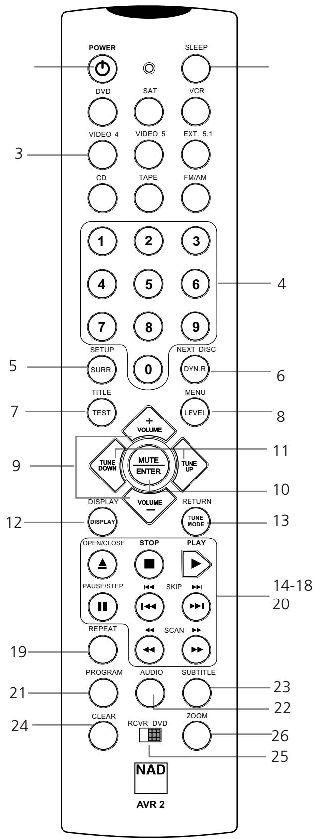 NAD T742 - OWNER'S RECORD - 3