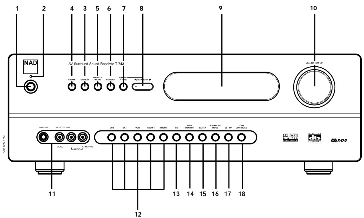 NAD T742 - OWNER'S RECORD - 2