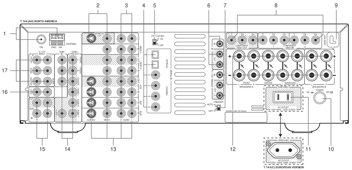 NAD T744 - PLAY A DVD MOVIE - 2
