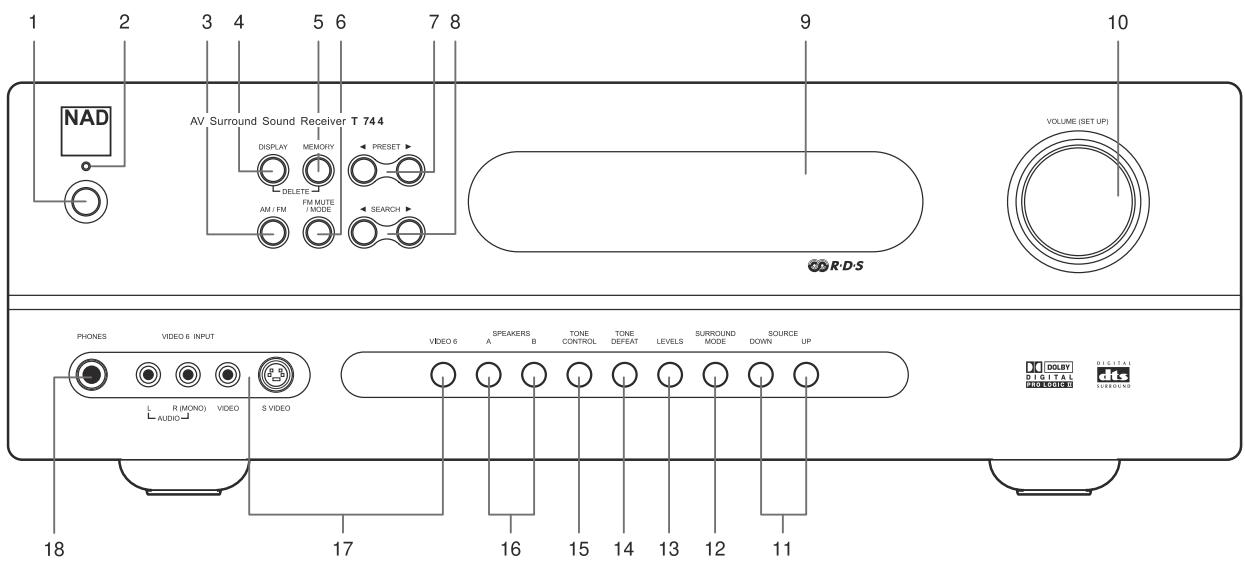 NAD T744 - PLAY A DVD MOVIE - 1