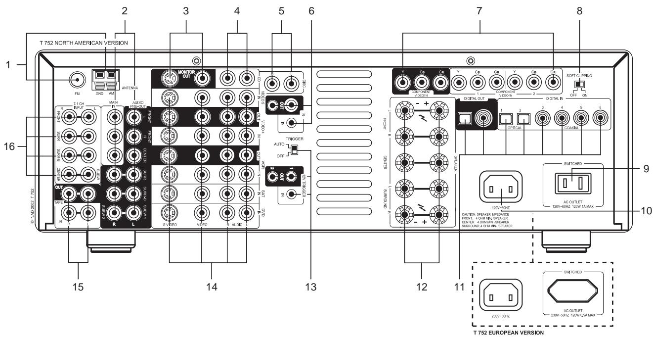 NAD T752 - PLAY A DVD MOVIE - 2