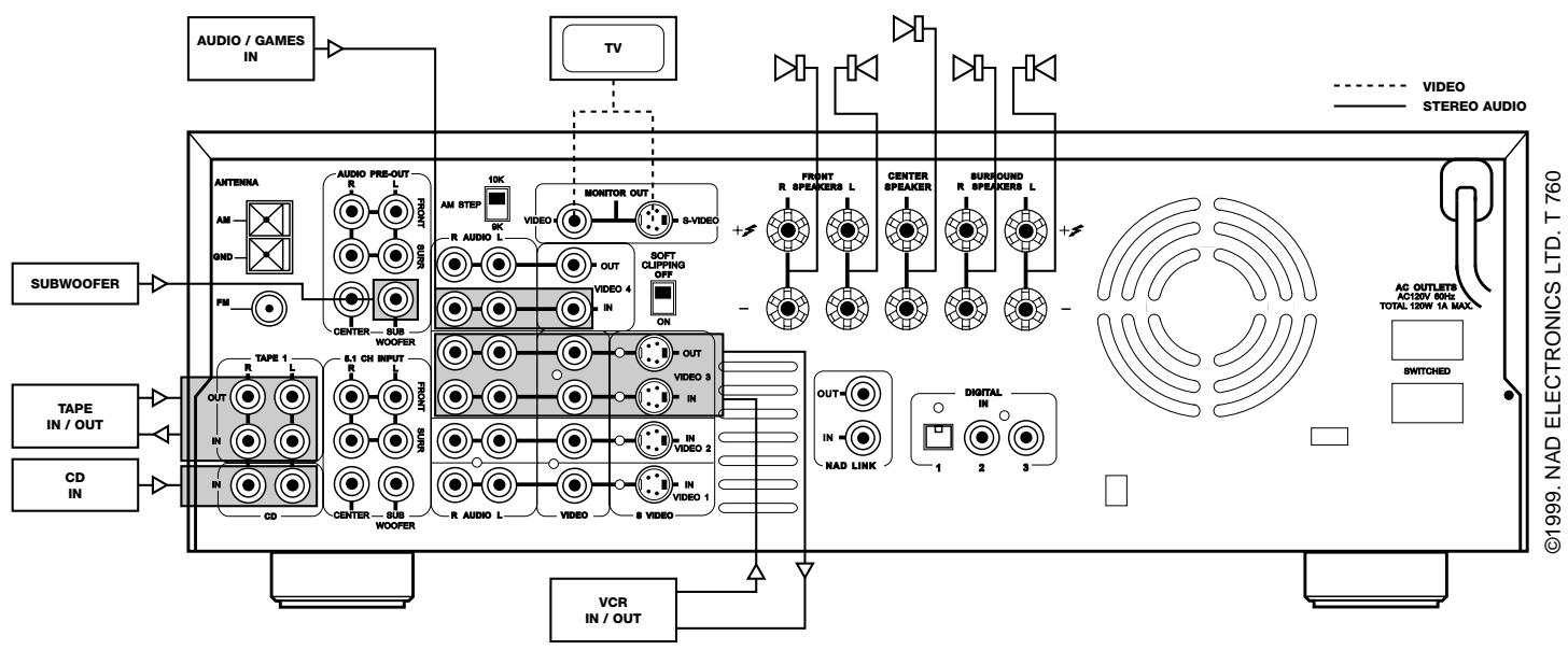 NAD T760 - SAFETY WARNING - 9