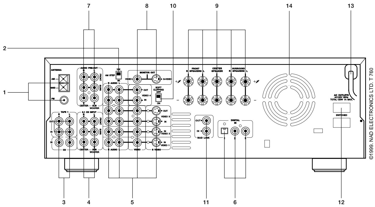 NAD T760 - SAFETY WARNING - 3
