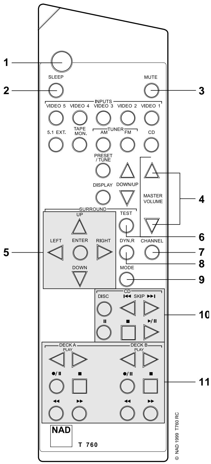 NAD T760 - SAFETY WARNING - 5