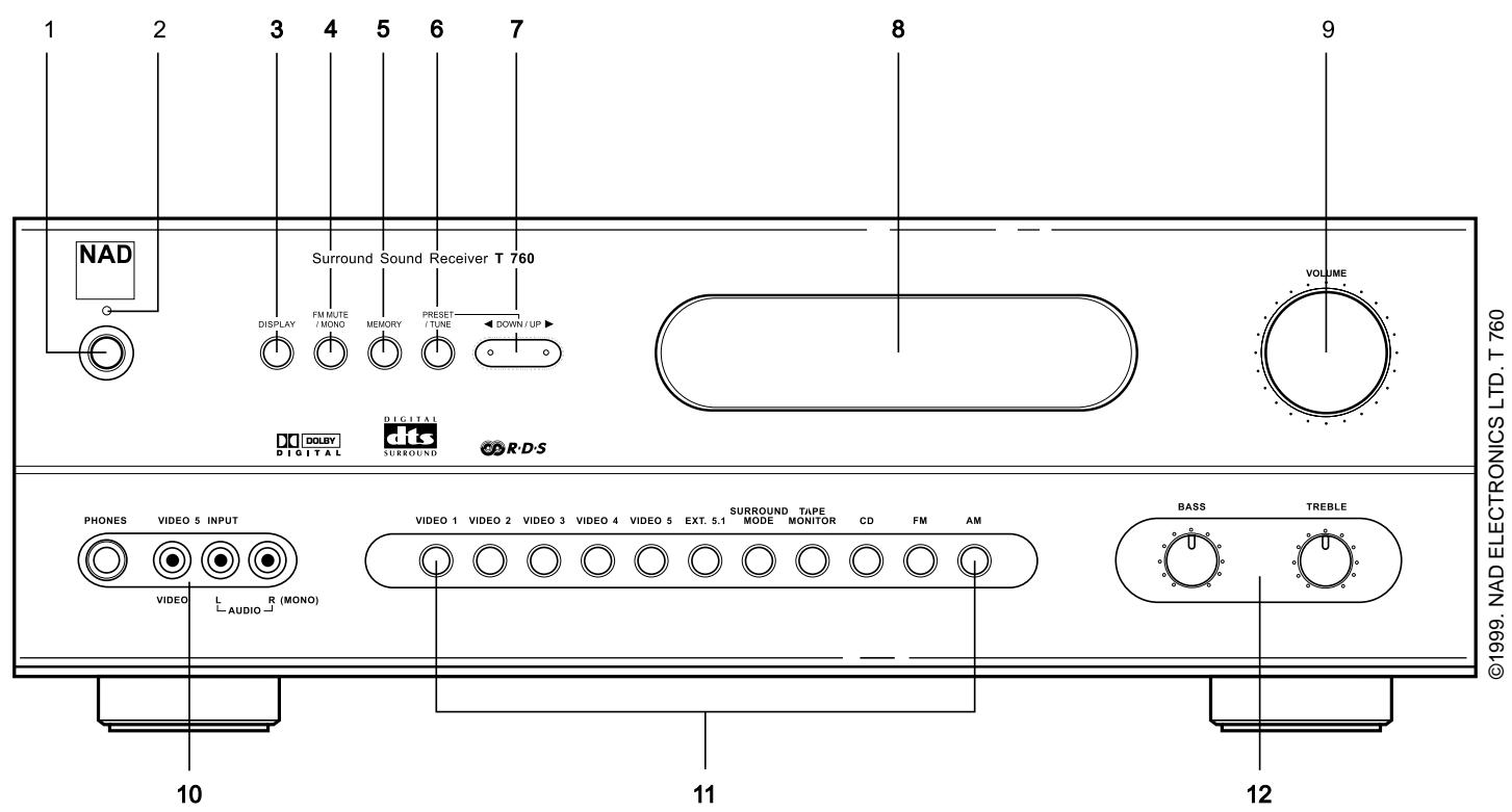 NAD T760 - SAFETY WARNING - 4