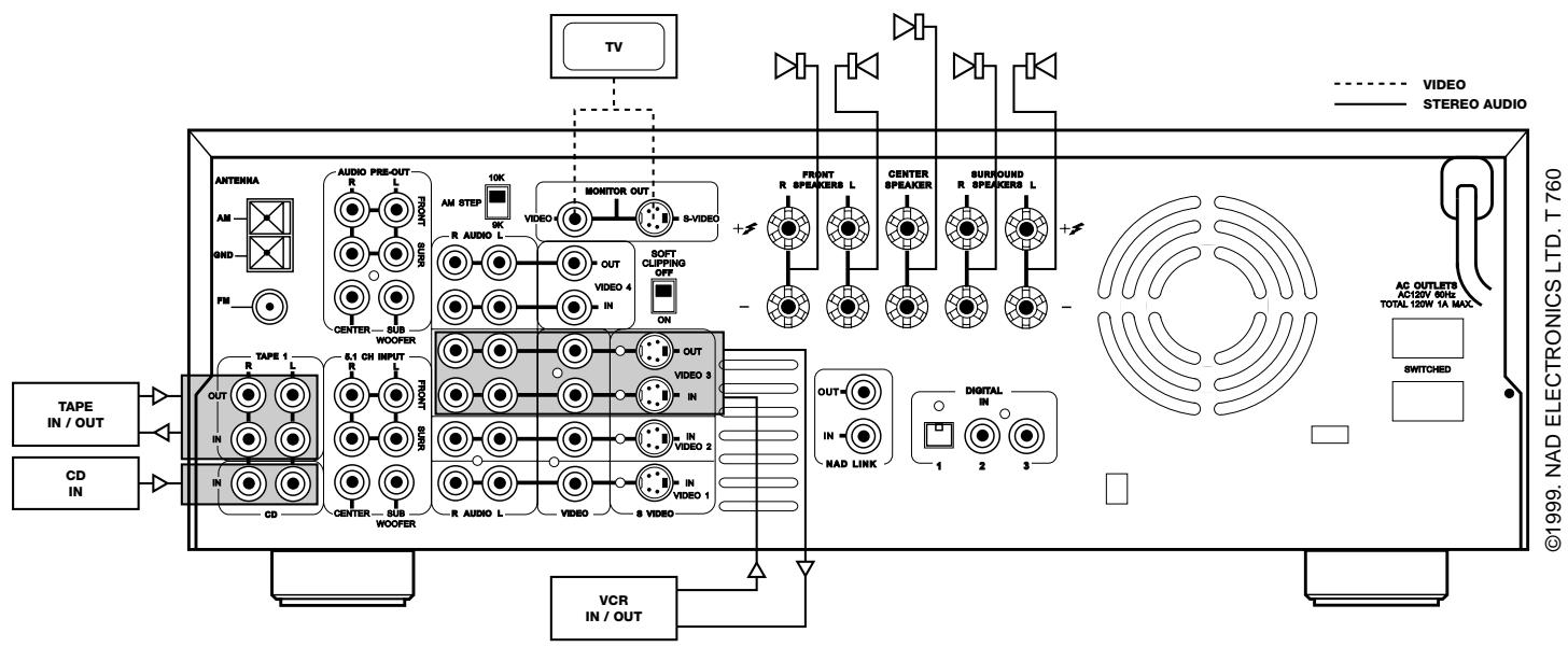 NAD T760 - SAFETY WARNING - 8