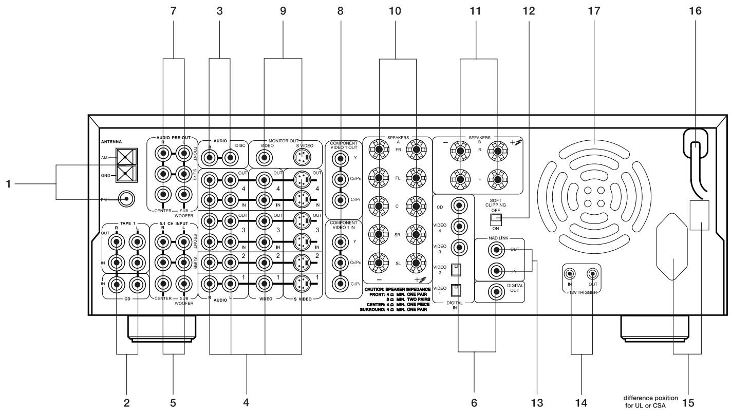 NAD T761 - SAFETY WARNING - 3