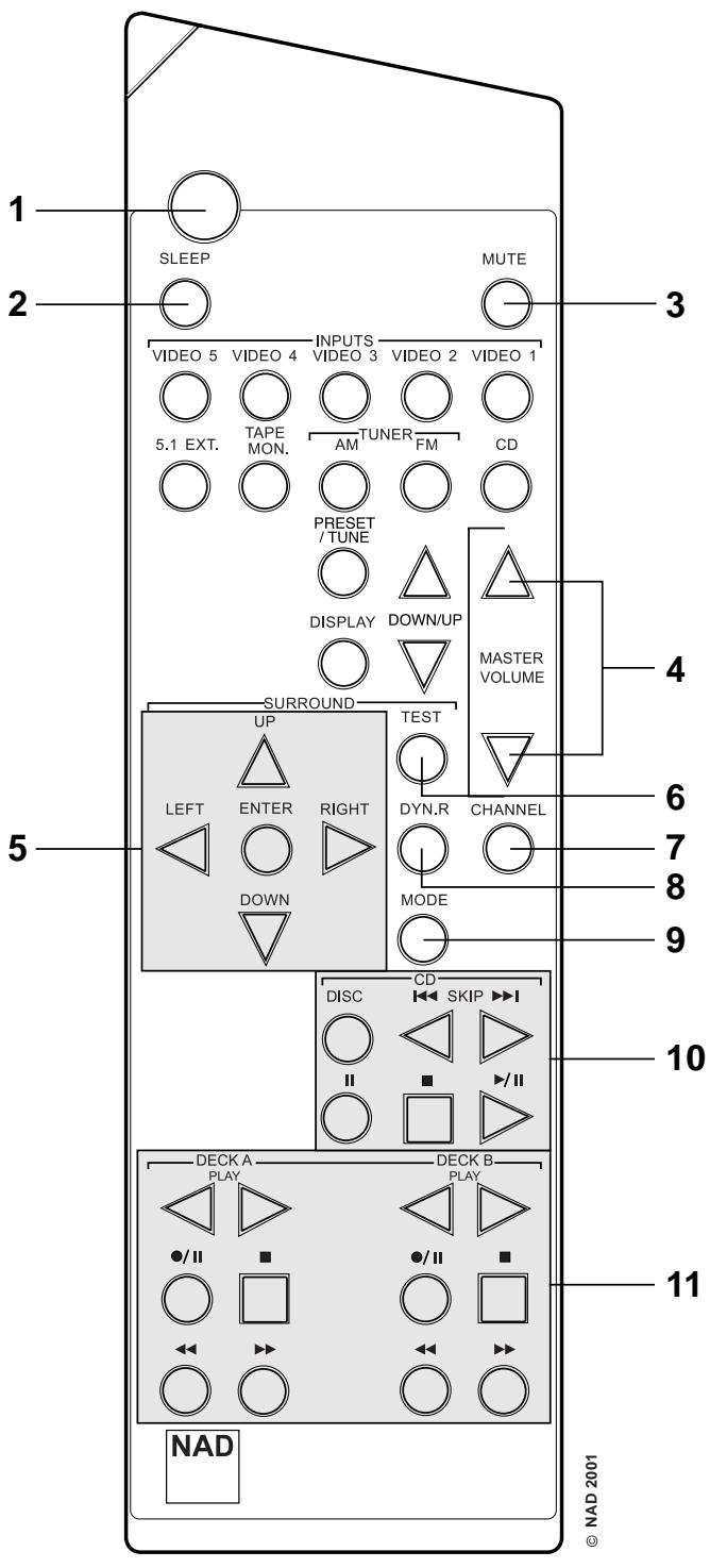 NAD T761 - REMOTE CONTROL - 1