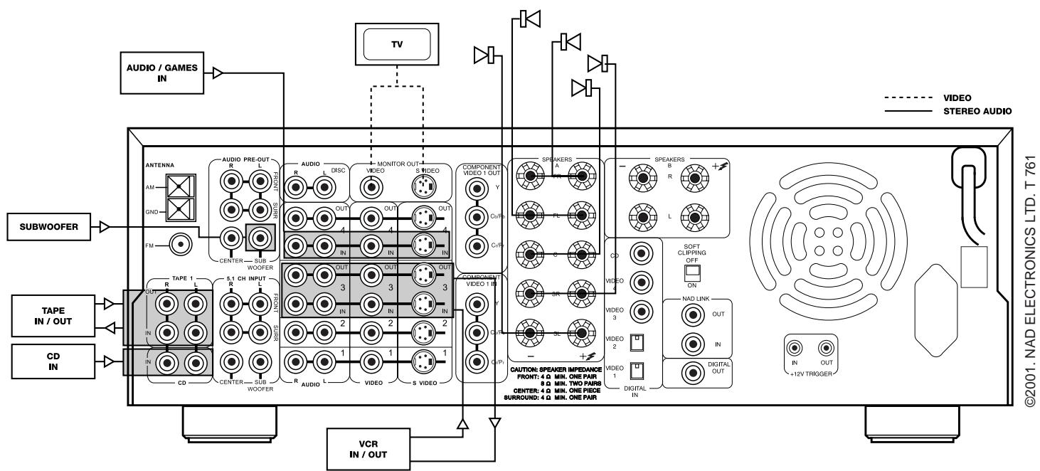 NAD T761 - REMOTE CONTROL - 10