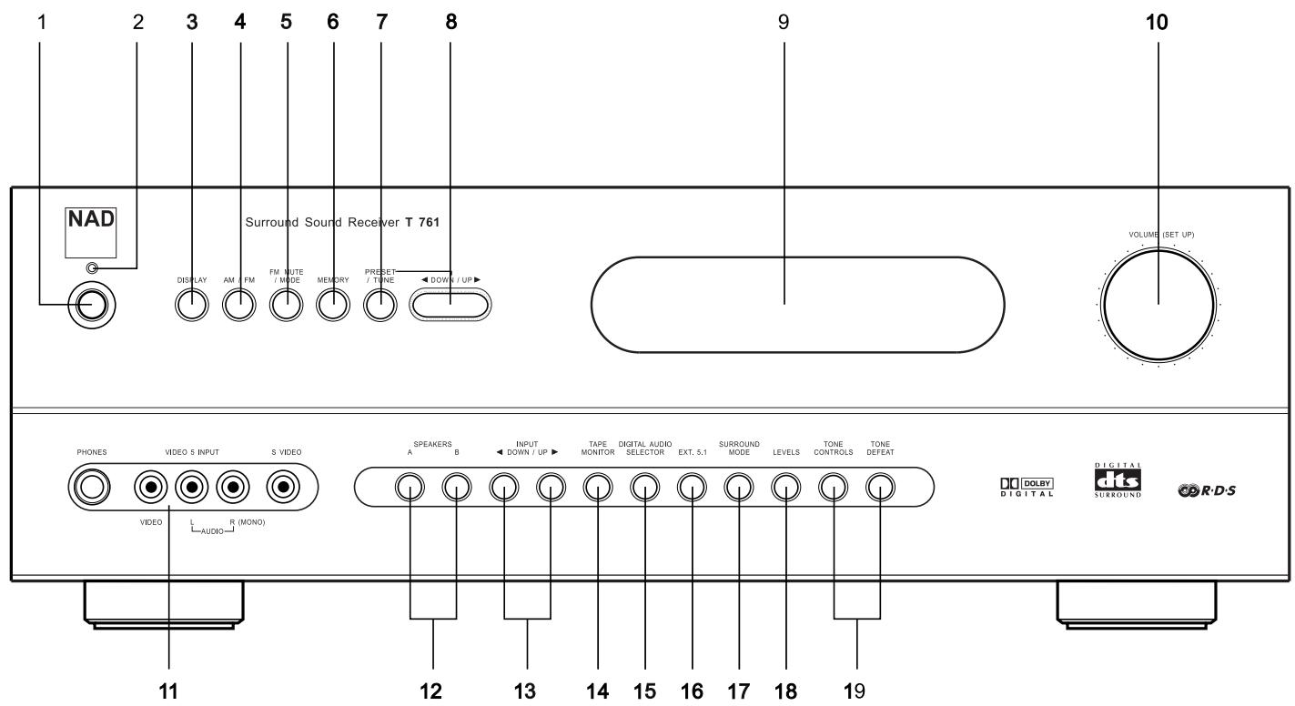 NAD T761 - SAFETY WARNING - 4