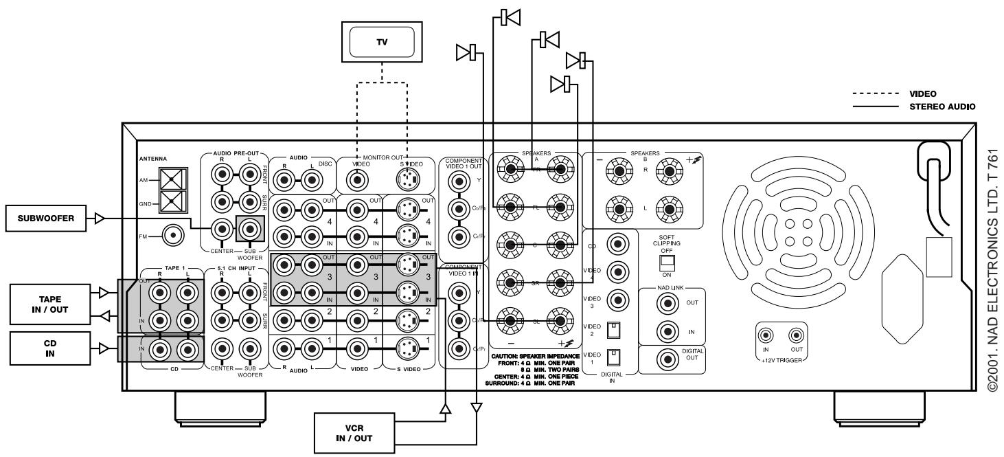 NAD T761 - REMOTE CONTROL - 9