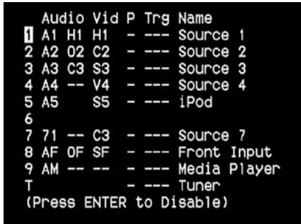 NAD T765 - USING THE T 765-SETUP MENU - 1