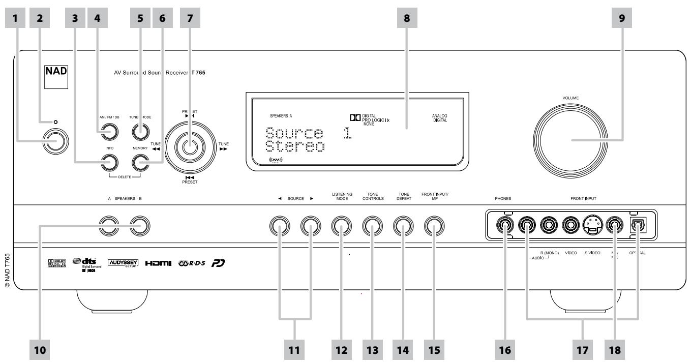 NAD T765 - FRONT PANEL - 1