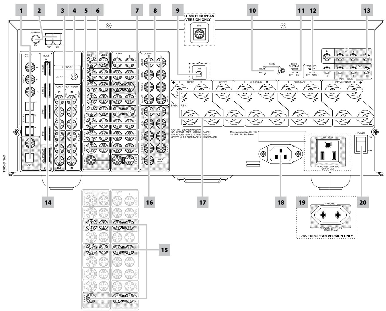 NAD T785 - FRONT PANEL - 1