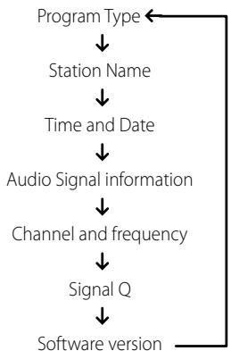NAD VISO FIVE - Configuration des informations - 1