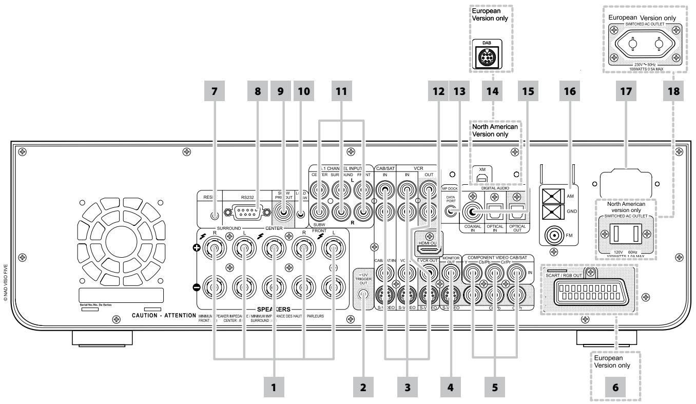 NAD VISO FIVE - Remarques - 1