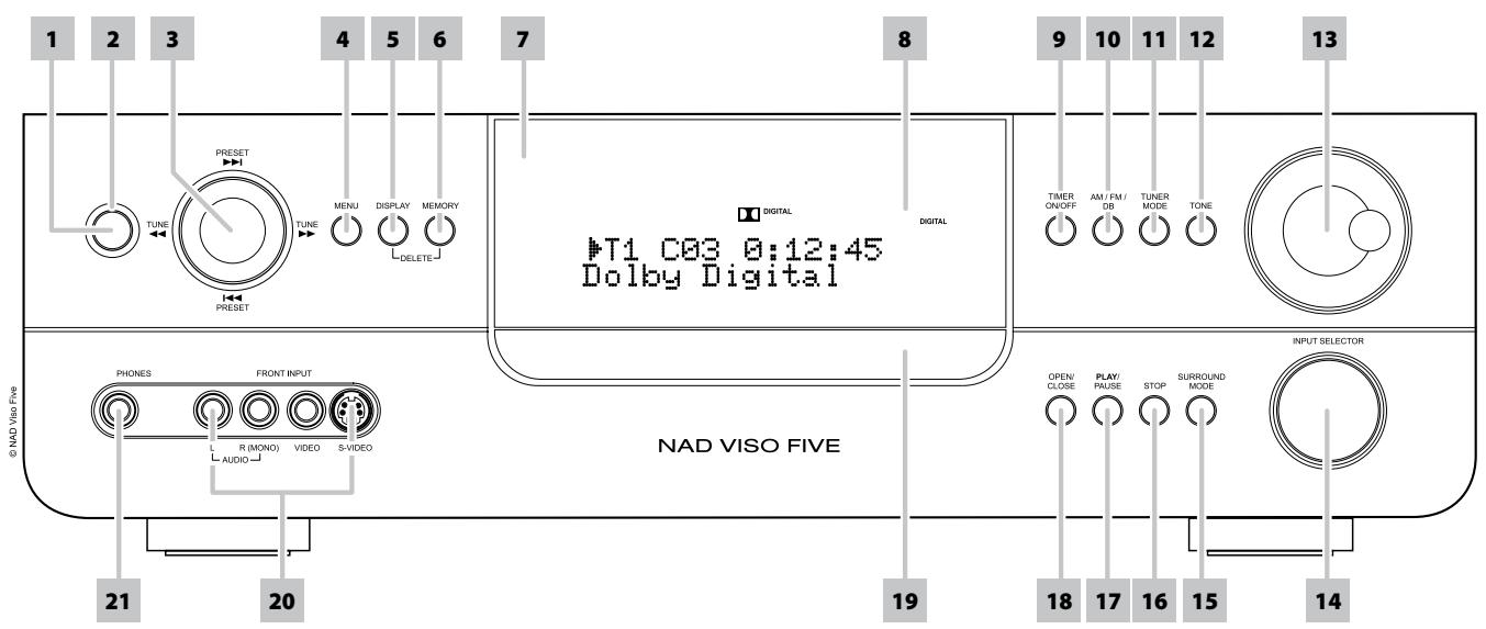 NAD VISO FIVE - Panneau avant - 1