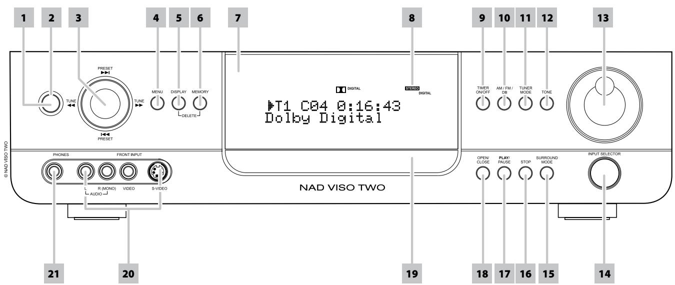 NAD VISO TWO - FRONT PANEL - 1