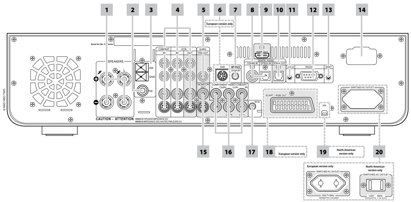 NAD VISO TWO - REAR PANEL - 1
