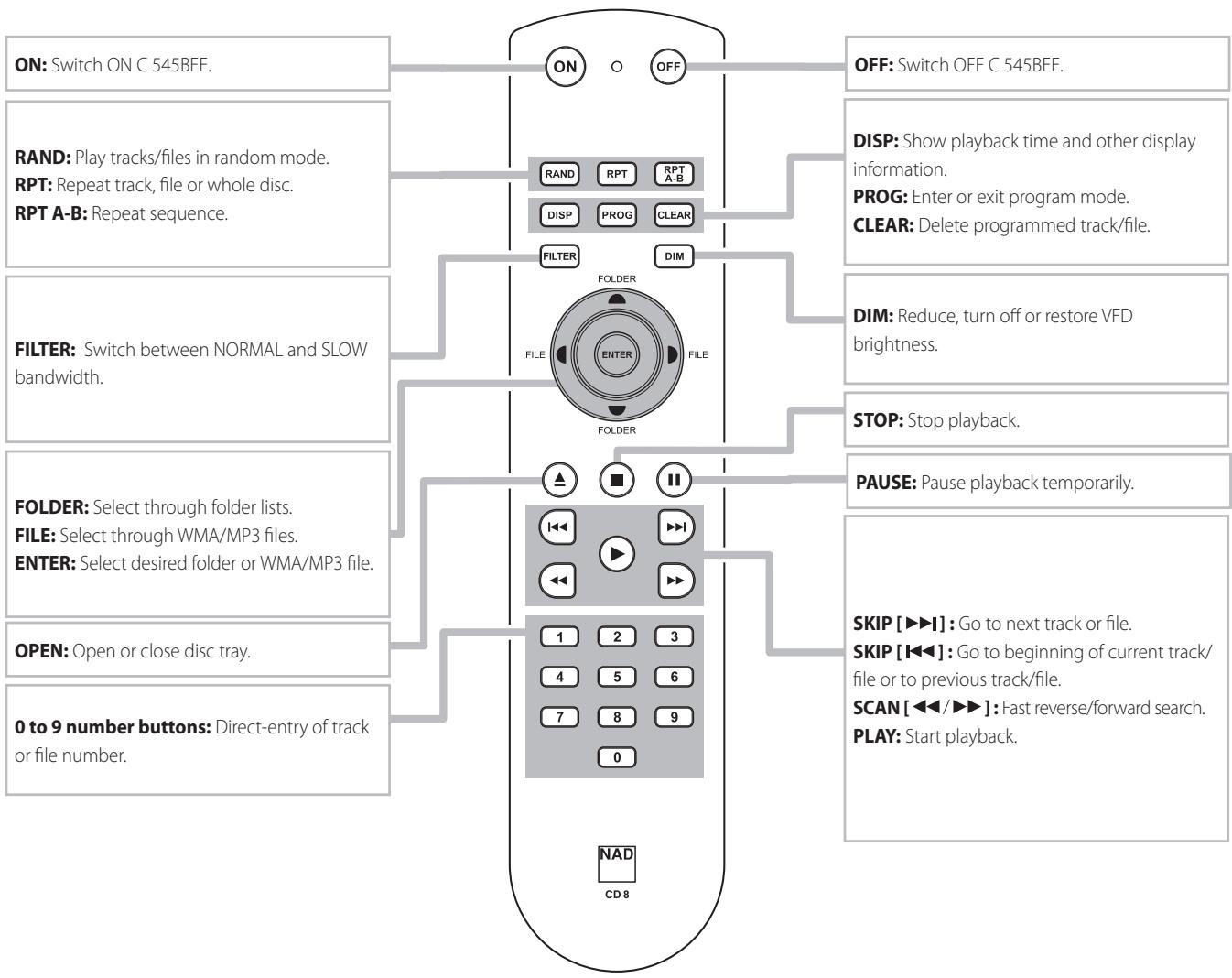 NAD C545BEE - CD 8 REMOTE CONTROL - 1