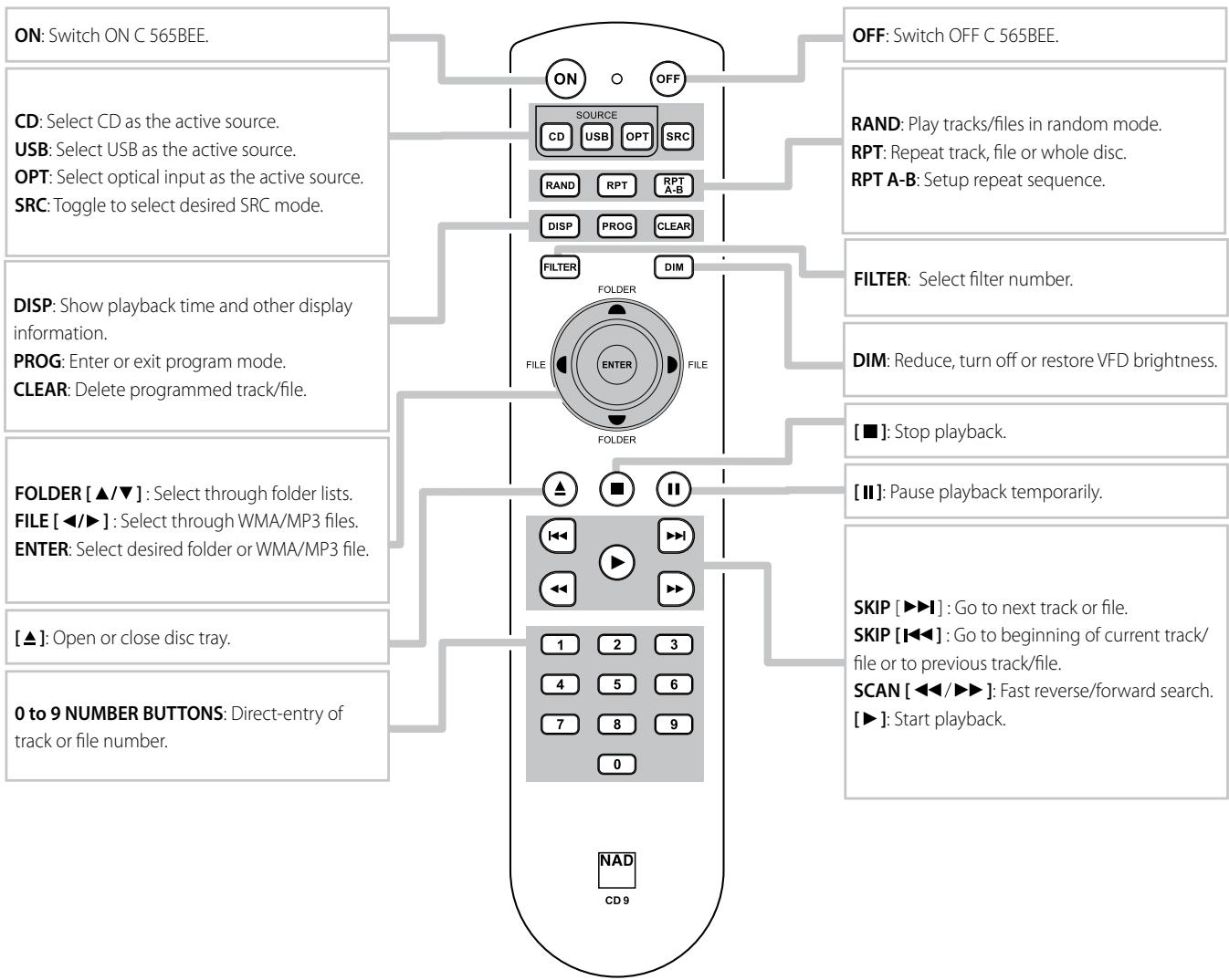 NAD C565BEE - CD 9 REMOTE CONTROL - 1