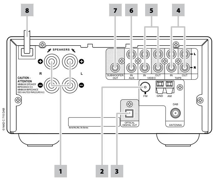 NAD C715-DAB - Panneau avant - 3