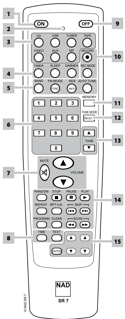 NAD C715-DAB - TELECOMMANDE SR 7 - 1