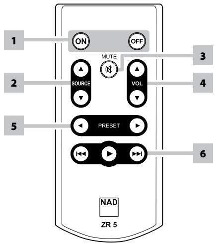 NAD M15 HD - USING THE ZR 5 REMOTE CONTROL - 1
