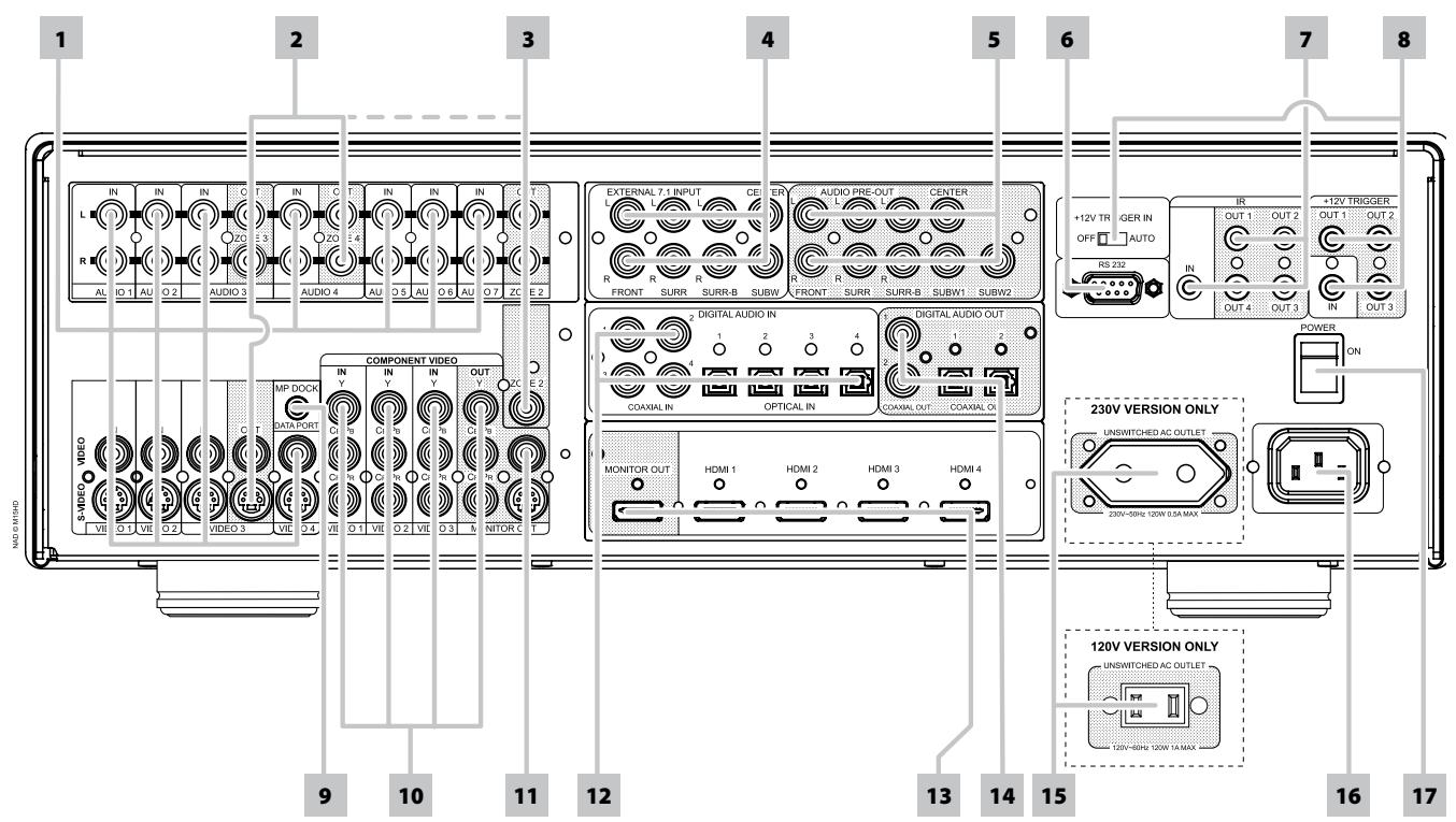 NAD M15 HD - REAR PANEL - 1