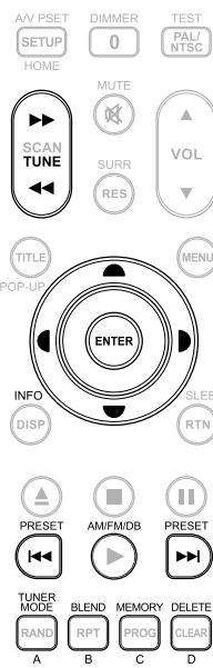 NAD T 747 - SLEEP MODE - 2