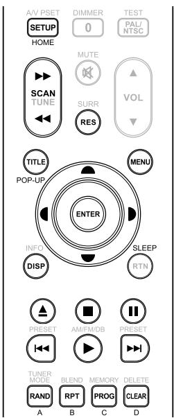 NAD T 747 - SLEEP MODE - 1